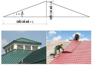Độ dốc mái hiên là gì?