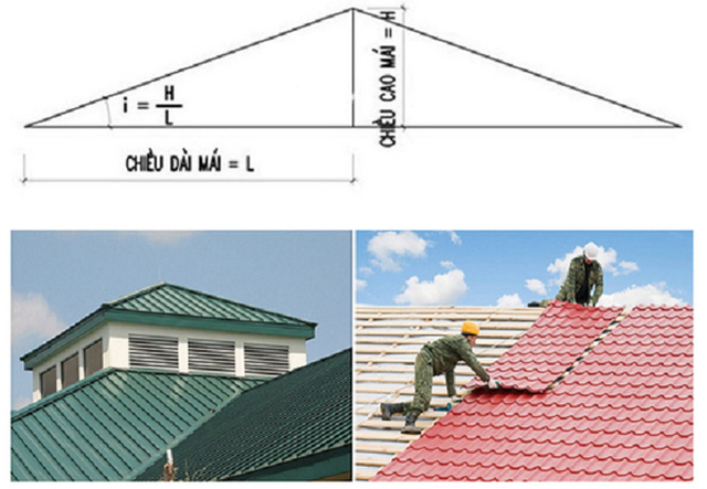 Độ dốc mái hiên là gì?